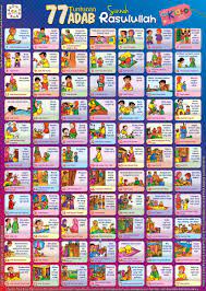 77 Tuntunan Adab Sunnah Rasulullah For Kids Kutipan Agama Agama Pendidikan