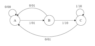 Mealy And Moore Machines In Toc Geeksforgeeks