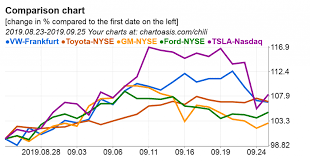 free charting software for stock market chartoasis chili