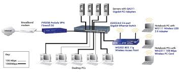 Most (but not all) ethernet hubs and switches support four or more connections. Cn 8744 Gigabit Ethernet Without Rewiring Gigabit Ethernet Switch Wiring Diagram