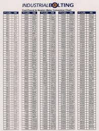 Torque Conversion Table Pdf