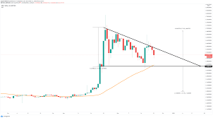 Even though the company has ripple has been experiencing a somewhat hectic 2020, the high potential for widespread xrp adoption persists. Cryptocurrencies Price Prediction Ripple Chainlink Stellar American Wrap 21 December Forex Crunch