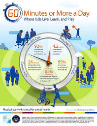 Pin By Annette Almonte On Children Developmental Activities Physical Activities Physical Activity Guidelines Health Education