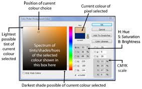 Mixing Skin Tones With Help From Photoshop