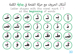 You can see the words in arabic, english, the pronunciation, hear the . Let S Read Arabic Letter Shapes Sounds 1 Wordunited