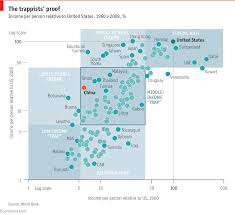 The Middle Income Spread Daily Chart