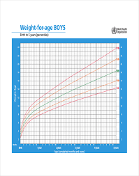 Factual Nhs Obesity Chart Height Chart Of A Baby Boy Nhs