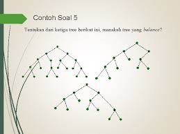 Check spelling or type a new query. Diagram Pohon Tree Diagram Matematika Diskrit Pengenalan Tree
