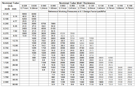 Ms Schedule 80 Pipe Mild Steel Sch 80 Pipe Mild Steel