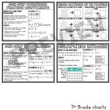 Middle School Math Anchor Chart Reference Sheets School