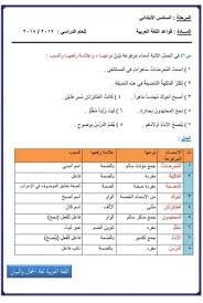 السادس الإبتدائي أسئلة اللغة العربية الشاملة 2018 مع الأجوبة النموذجية منتديات درر العراق