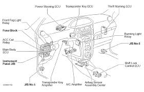 Location of main & compartment fuse box and how to replace them, car in video: Diagram Toyota Vitz User Wiring Diagram Full Version Hd Quality Wiring Diagram Elbowdiagram Travelcastpiceno It