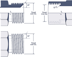 Hydraulic Fitting Thread Chart Hydraulics Direct