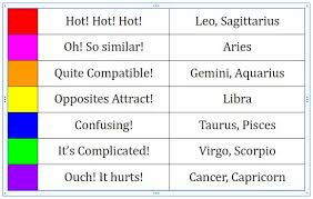 The moon is at home in cancer. Moon In Aries Man Attracted To