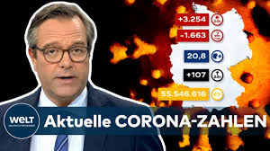 Juni wieder nach deutschland einreisen dürfen. Aktuelle Corona Zahlen In Deutschland 3 254 Covid 19 Neuinfektionen Inzidenz Bei 20 8 Youtube