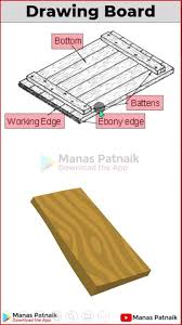 What is a Drawing Board and its use