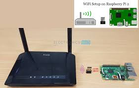 How to build a diy long range wireless usb free wifi antenna satellite dish booster tutorial 2019this usb wifi antenna design was created to connect to the. How To Setup Wifi On Raspberry Pi 2 Using Usb Dongle