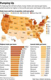 Ongoing road work has had some florida counties considering whether to raise local gas taxes even higher, though no increases. States Push To Raise Gasoline Taxes Wsj