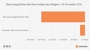 Pin Di Databoks