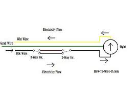 The wiring method will depend on whether your power goes to the switch first or the light first. Wiring A 3 Way Switch