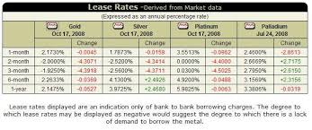 Current Lease Rates Who Discovered Crude Oil