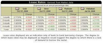 current lease rates who discovered crude oil