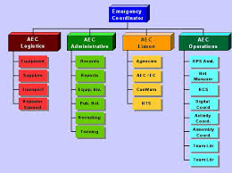 Ares Org Page