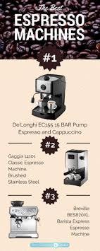 While some heat loss is expected and even desired to get the espresso to a comfortable drinking temperature, too much can alter the flavor. Bishu Bhawnani Bishubhawnani Profile Pinterest