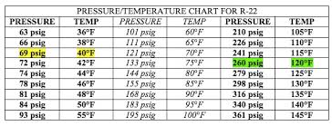 r22 temperature pressure chart low side bedowntowndaytona com