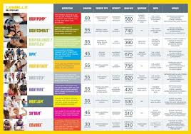 Chart All 10 Les Mills Group Workout Classes Explained