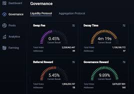 And even if uniswap has enough liquidity,. 1inch Exchange Review Everything You Need To Know