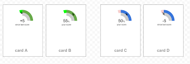 tooltips on a tiered donut chart what to display user