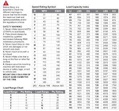 13 load range chart st tire load range chart