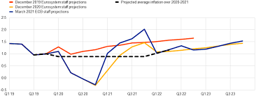 The big question is whether this inflation will prove transitory, or mark the beginning of a lasting trend. Inflation Dynamics During A Pandemic