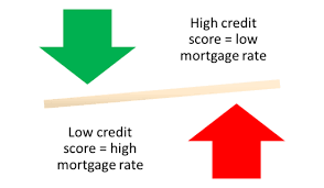 What Credit Score Do I Need To Get A Mortgage The Truth