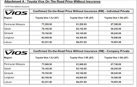 Harga kereta vios 2018 malaysia. Toyota Vios Generasi Ke 3 Dilancarkan Harga Bermula Dari Rm77 200 Careta