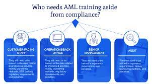 Exception tracking spreadsheet (ticklertrax™) downloaded by more than 1,000 bankers. Why Do Most Aml Programs Fail