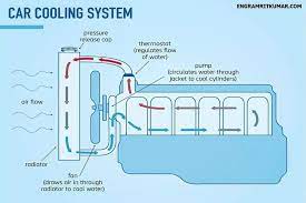 We did not find results for: Mr Cool Garage Engine Cooling System Components Types Facebook