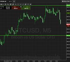 Do you agree with them, or are you still not convinced? Bitcoin Price Watch Here S What S On For The Weekend