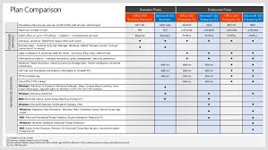 Introduction To Microsoft 365 Enterprise