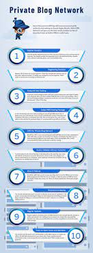 How To Build A Blog Network: Private/Public Blogs For Pbn & Money Site Seo  | Fernando Raymond