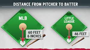 We did not find results for: What Is The Pitching Distance For Little League Baseball Boom