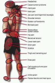 Pin On Hip Problems
