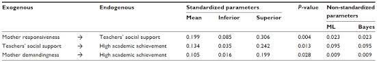 Refers to person, place, thing, quality, etc. Perceived Parenting And Social Support Can They Predict Academic Achi Prbm