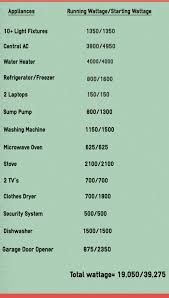 sizing a portable generator predator generators tips for