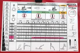 Lincoln Electric Mig Welding Chart Www Bedowntowndaytona Com