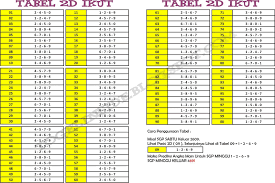 Maybe you would like to learn more about one of these? Rumus Togel 2d Singapore Home Facebook
