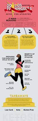 Pin On Keto Infographics