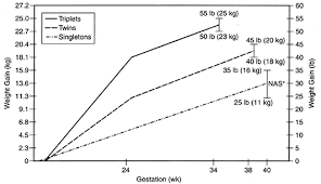 multiple gestation antenatal care glowm