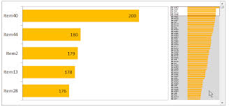 Excel Tips Interactive Chart With Navigator Panel Wmfexcel